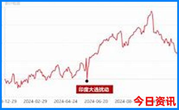 沈阳两天一夜游玩攻略