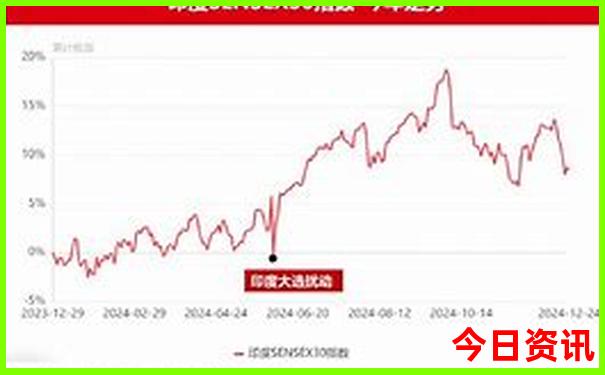 黄龙风景区海拔3500的温度