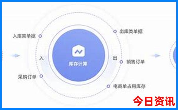 北京旅游5日游攻略